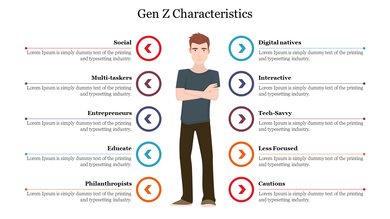 Gen Z Characteristics Template For PowerPoint Presentation